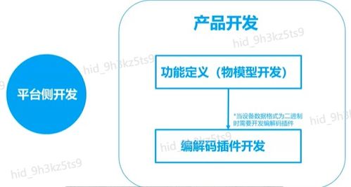 liteos設(shè)備開(kāi)發(fā) 2 華為云物聯(lián)網(wǎng)平臺(tái)產(chǎn)品開(kāi)發(fā)