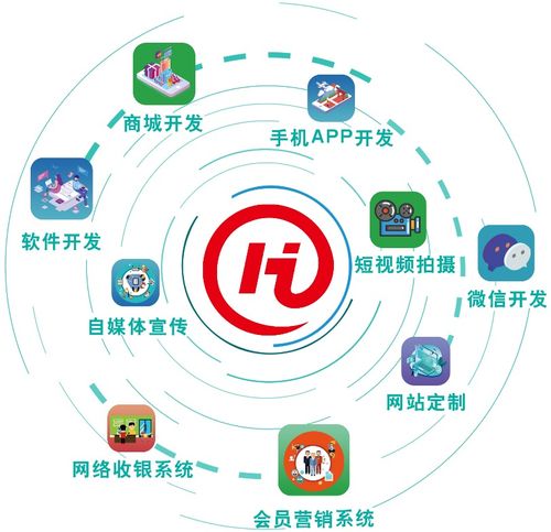 app開(kāi)發(fā) 小程序定制開(kāi)發(fā) 衡水惠途電商